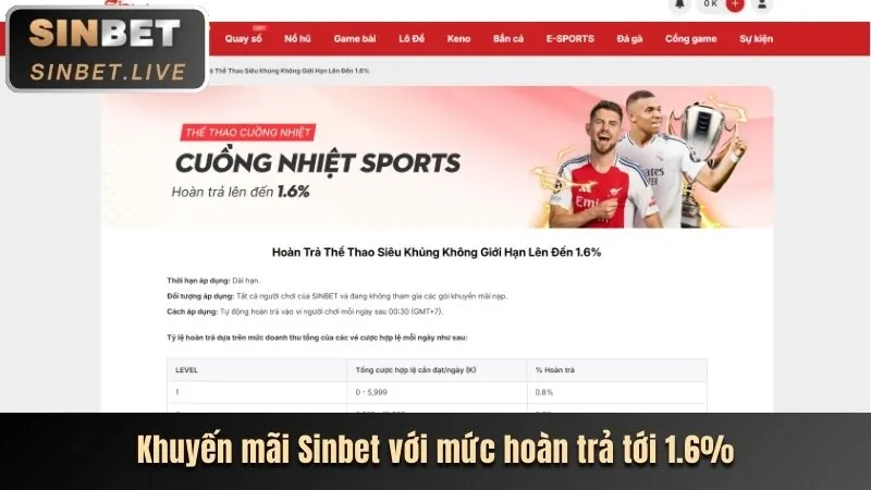 Tin tức khuyến mãi sx666